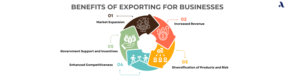 Benefits of Exporting for Businesses