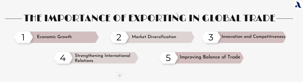 Importance of exporting